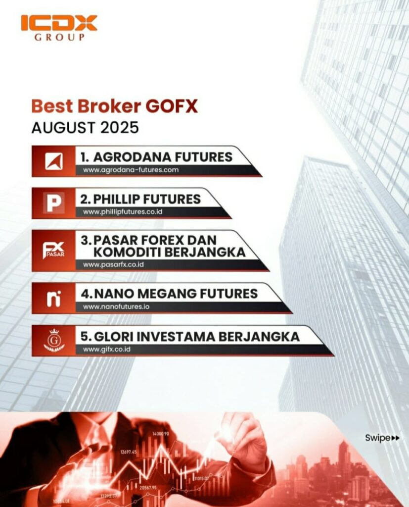 Infografis broker forex terbaik Indonesia Maret 2025 versi ICDX Group, menampilkan Agrodana Futures, Phillip Futures, PasarFX (Pasar Forex dan Komoditi Berjangka), Sinarmas Futures, dan Doo Financial Futures dengan latar gedung finansial dan grafik trading.