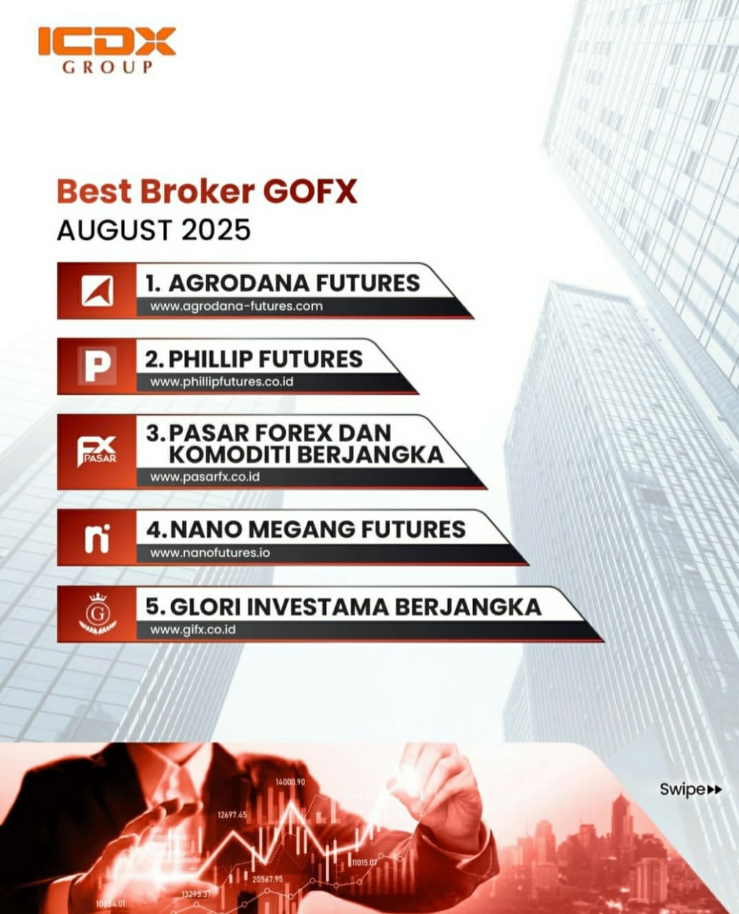 Infografis broker forex terbaik Indonesia Maret 2025 versi ICDX Group, menampilkan Agrodana Futures, Phillip Futures, PasarFX (Pasar Forex dan Komoditi Berjangka), Sinarmas Futures, dan Doo Financial Futures dengan latar gedung finansial dan grafik trading.