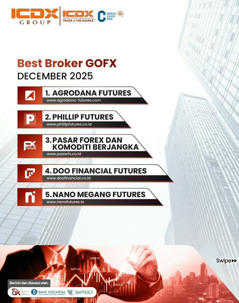 Infografis broker forex terbaik Indonesia Juni 2025 versi ICDX Group, menampilkan PasarFX (Pasar Forex dan Komoditi Berjangka) di peringkat pertama, diikuti Agrodana Futures, Phillip Futures, Sinarmas Futures, dan Doo Financial Futures dengan latar gedung finansial dan grafik trading.