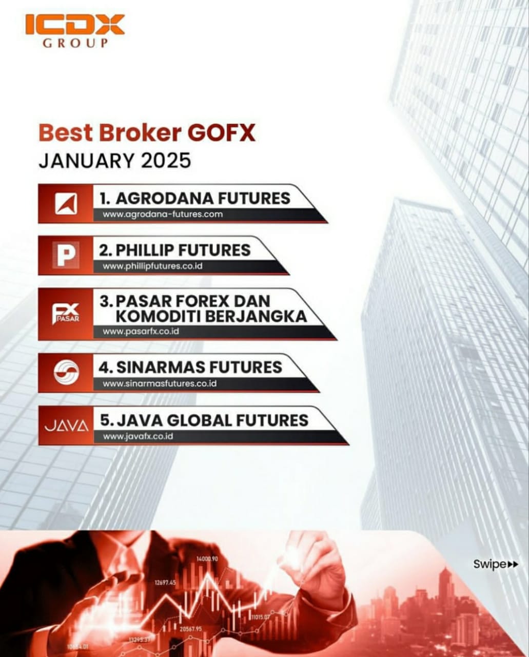 Daftar broker forex terbaik Indonesia Januari 2025 versi ICDX Group, termasuk PasarFX, Agrodana Futures, Phillip Futures, Sinarmas Futures, dan Java Global Futures dengan visual grafik trading dan pasar keuangan.