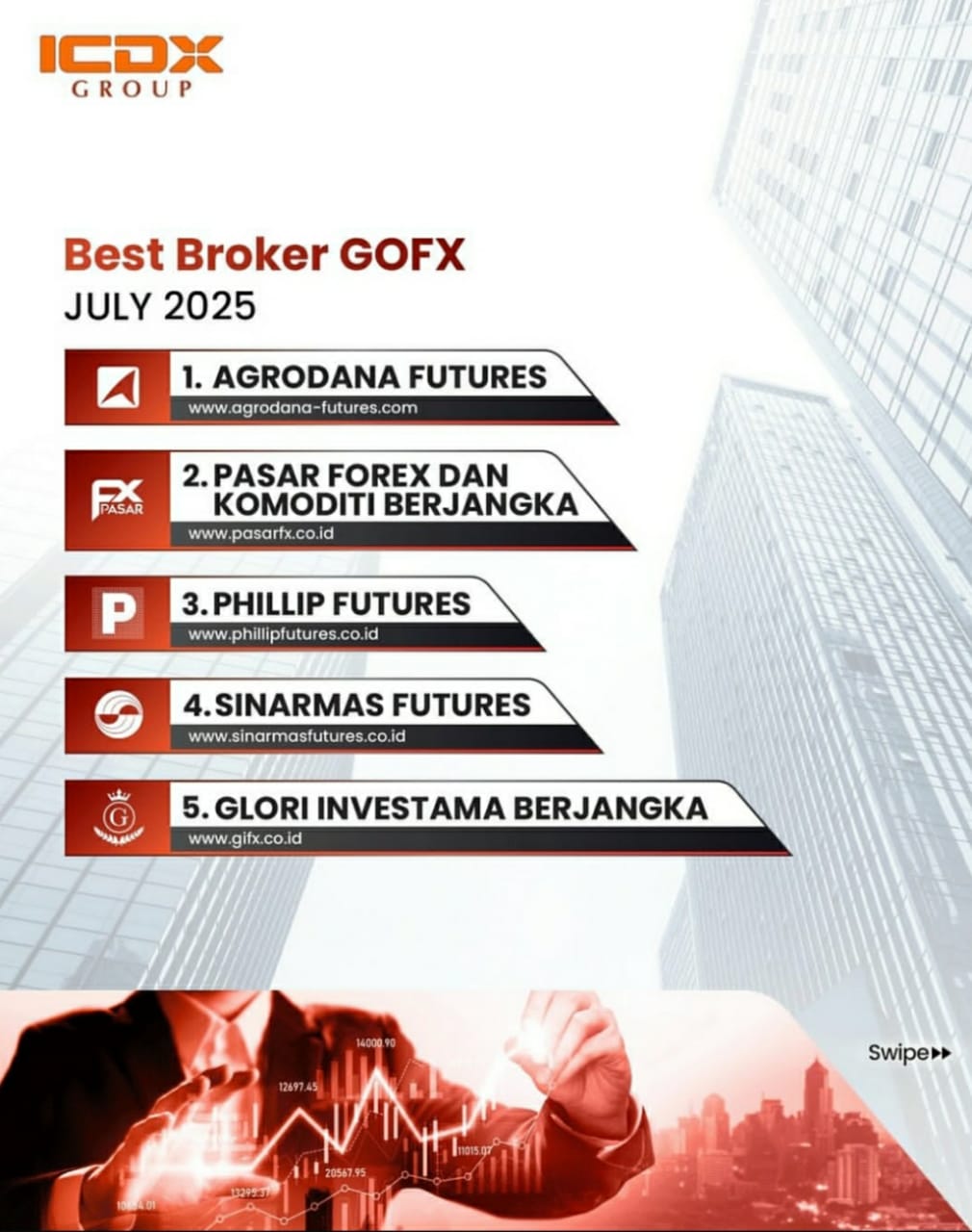 Infografis broker forex terbaik Indonesia Maret 2025 versi ICDX Group, menampilkan Agrodana Futures, Phillip Futures, PasarFX (Pasar Forex dan Komoditi Berjangka), Sinarmas Futures, dan Doo Financial Futures dengan latar gedung finansial dan grafik trading.