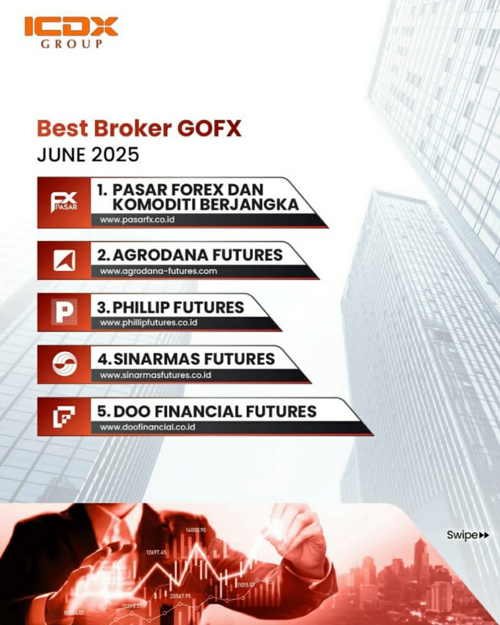 Infografis broker forex terbaik Indonesia Juni 2025 versi ICDX Group, menampilkan PasarFX (Pasar Forex dan Komoditi Berjangka) di peringkat pertama, diikuti Agrodana Futures, Phillip Futures, Sinarmas Futures, dan Doo Financial Futures dengan latar gedung finansial dan grafik trading.