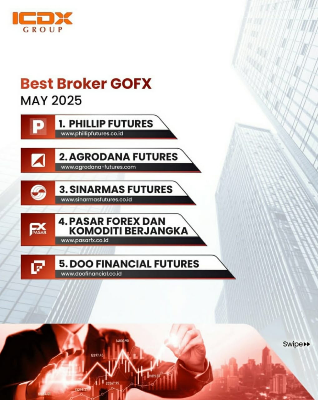 Infografis broker forex terbaik Indonesia Maret 2025 versi ICDX Group, menampilkan Agrodana Futures, Phillip Futures, PasarFX (Pasar Forex dan Komoditi Berjangka), Sinarmas Futures, dan Doo Financial Futures dengan latar gedung finansial dan grafik trading.