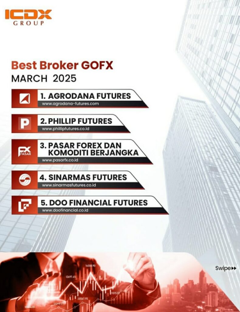 Infografis broker forex terbaik Indonesia Maret 2025 versi ICDX Group, menampilkan Agrodana Futures, Phillip Futures, PasarFX (Pasar Forex dan Komoditi Berjangka), Sinarmas Futures, dan Doo Financial Futures dengan latar gedung finansial dan grafik trading.