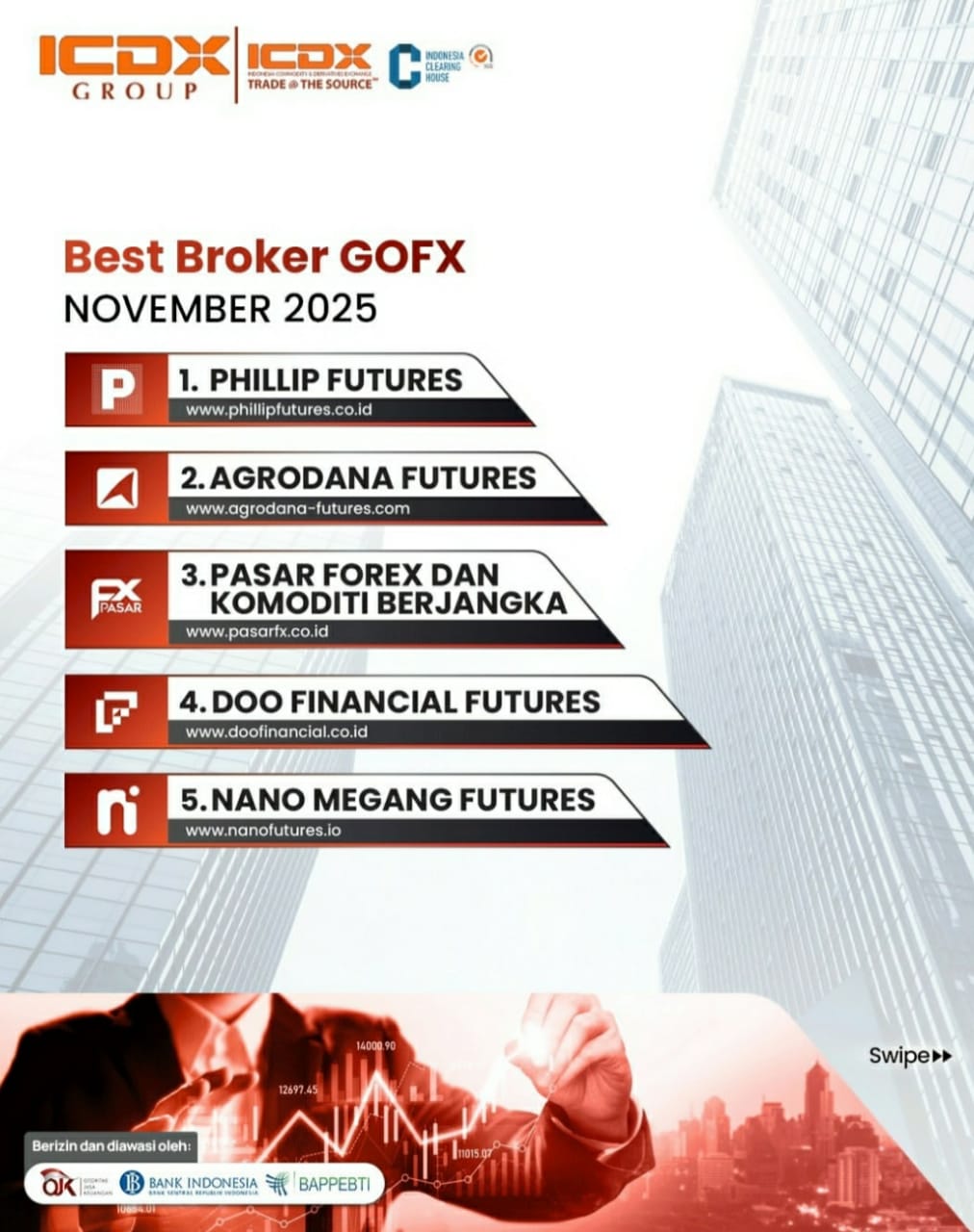 Infografis broker forex terbaik Indonesia Maret 2025 versi ICDX Group, menampilkan Agrodana Futures, Phillip Futures, PasarFX (Pasar Forex dan Komoditi Berjangka), Sinarmas Futures, dan Doo Financial Futures dengan latar gedung finansial dan grafik trading.