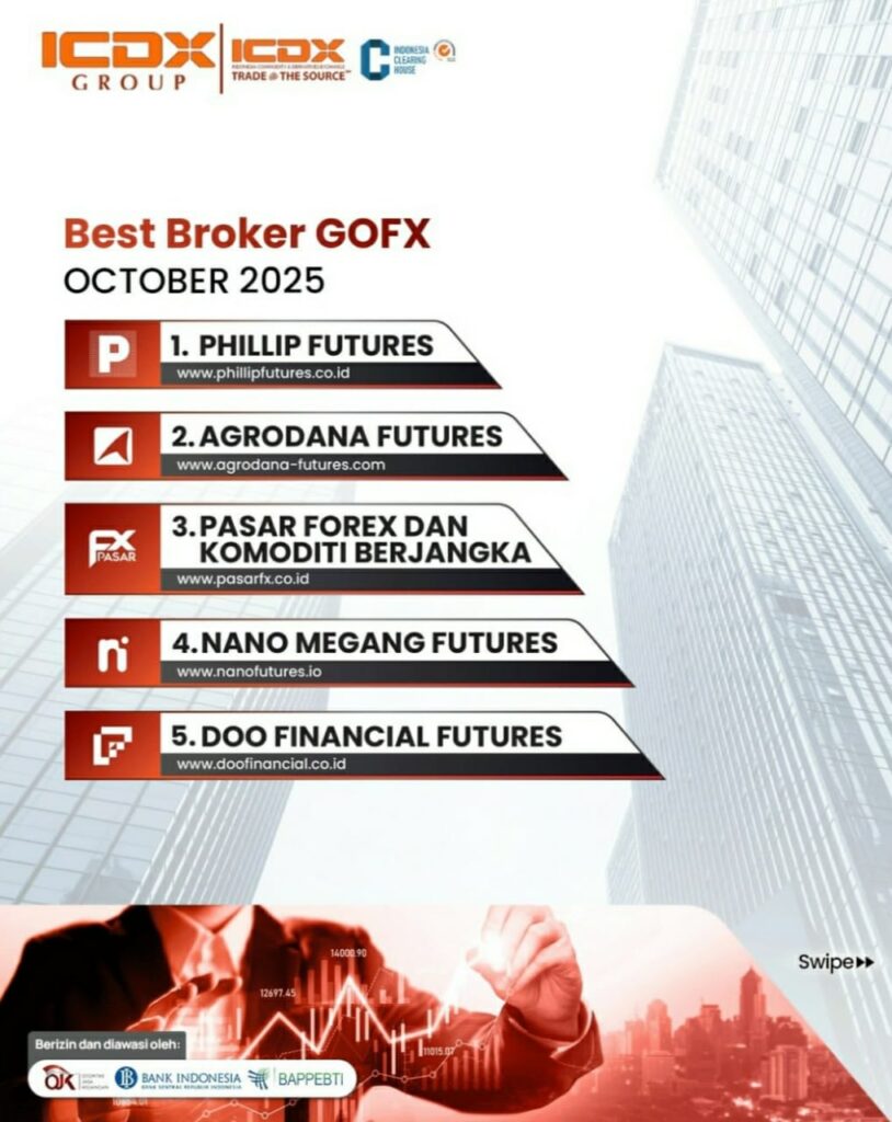 Infografis broker forex terbaik Indonesia Maret 2025 versi ICDX Group, menampilkan Agrodana Futures, Phillip Futures, PasarFX (Pasar Forex dan Komoditi Berjangka), Sinarmas Futures, dan Doo Financial Futures dengan latar gedung finansial dan grafik trading.