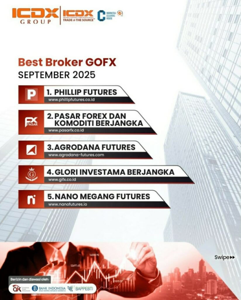Infografis broker forex terbaik Indonesia Maret 2025 versi ICDX Group, menampilkan Agrodana Futures, Phillip Futures, PasarFX (Pasar Forex dan Komoditi Berjangka), Sinarmas Futures, dan Doo Financial Futures dengan latar gedung finansial dan grafik trading.