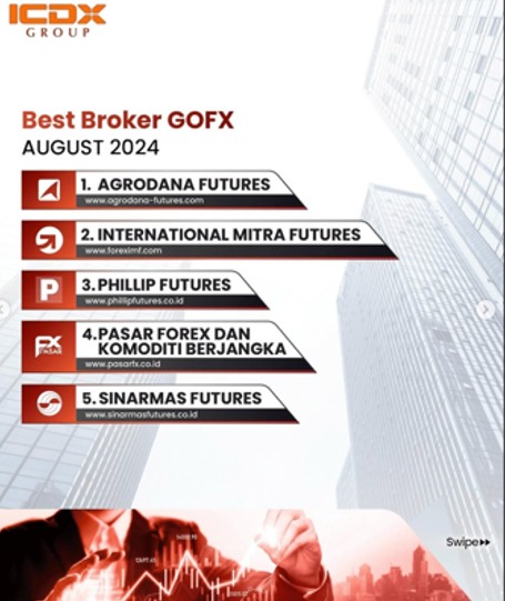 Infografis broker forex terbaik Indonesia Juni 2025 versi ICDX Group, menampilkan PasarFX (Pasar Forex dan Komoditi Berjangka) di peringkat pertama, diikuti Agrodana Futures, Phillip Futures, Sinarmas Futures, dan Doo Financial Futures dengan latar gedung finansial dan grafik trading.