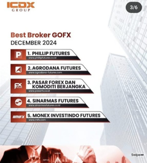 Infografis broker forex terbaik Indonesia Juni 2025 versi ICDX Group, menampilkan PasarFX (Pasar Forex dan Komoditi Berjangka) di peringkat pertama, diikuti Agrodana Futures, Phillip Futures, Sinarmas Futures, dan Doo Financial Futures dengan latar gedung finansial dan grafik trading.