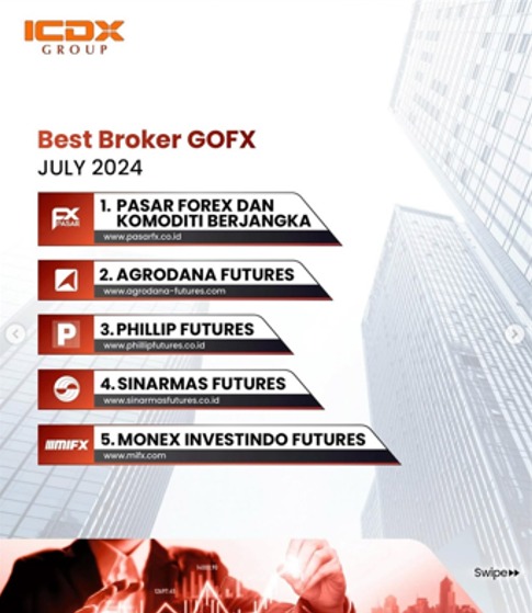 Infografis broker forex terbaik Indonesia Juni 2025 versi ICDX Group, menampilkan PasarFX (Pasar Forex dan Komoditi Berjangka) di peringkat pertama, diikuti Agrodana Futures, Phillip Futures, Sinarmas Futures, dan Doo Financial Futures dengan latar gedung finansial dan grafik trading.